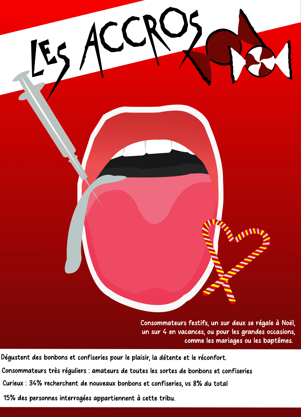 affiche pour sensibilisation sur le sucre